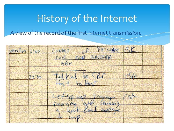 History of the Internet A view of the record of the first internet transmission.
