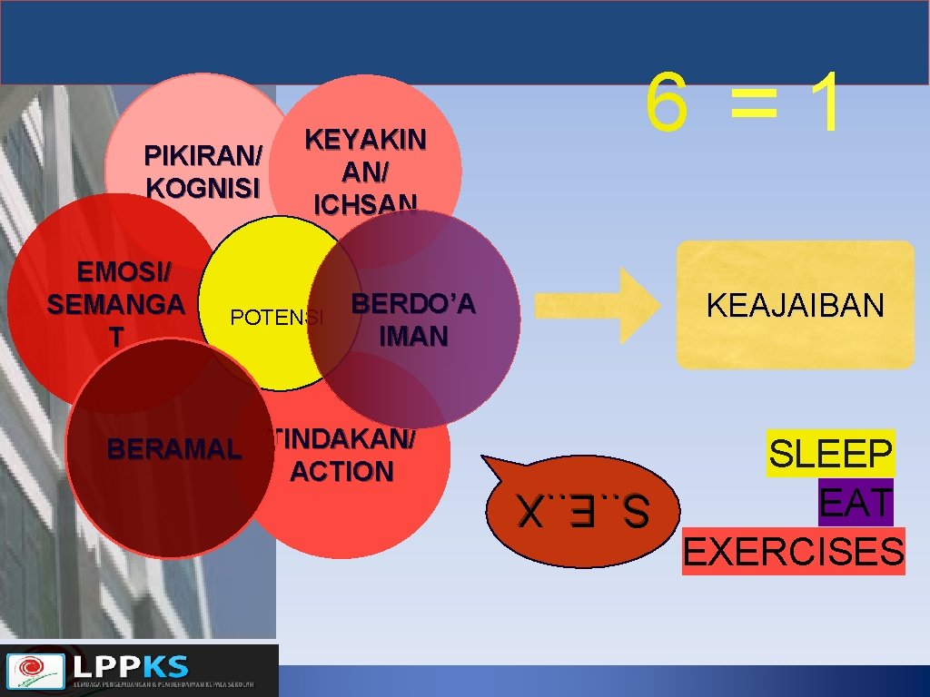 EMOSI/ SEMANGA T POTENSI KEAJAIBAN BERDO’A IMAN BERAMAL TINDAKAN/ ACTION S. . E. .