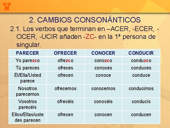 2. CAMBIOS CONSONÁNTICOS 2. 1. Los verbos que terminan en –ACER, -ECER, OCER, -UCIR