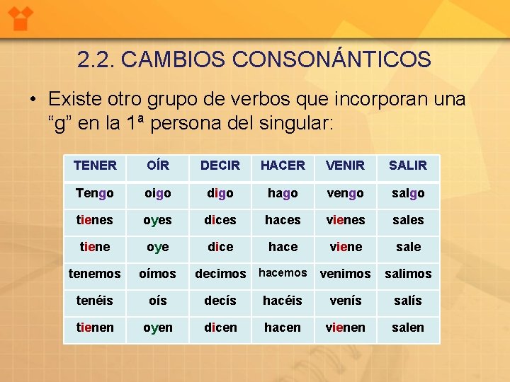 2. 2. CAMBIOS CONSONÁNTICOS • Existe otro grupo de verbos que incorporan una “g”