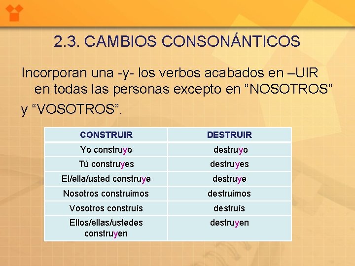 2. 3. CAMBIOS CONSONÁNTICOS Incorporan una -y- los verbos acabados en –UIR en todas