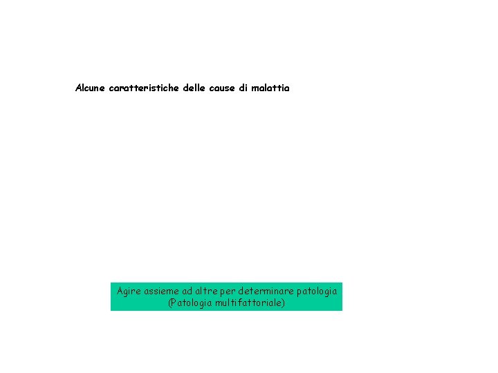 Alcune caratteristiche delle cause di malattia Agire assieme ad altre per determinare patologia (Patologia