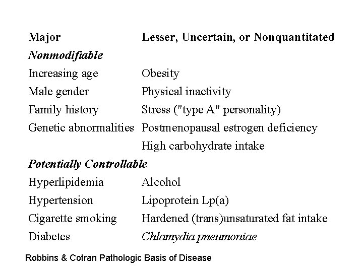 Major Nonmodifiable Increasing age Male gender Lesser, Uncertain, or Nonquantitated Obesity Physical inactivity Family