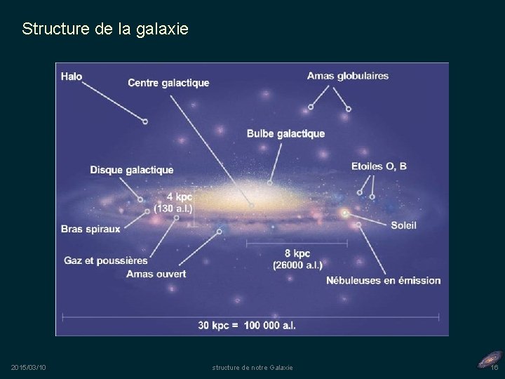 Structure de la galaxie 2015/03/10 structure de notre Galaxie 16 
