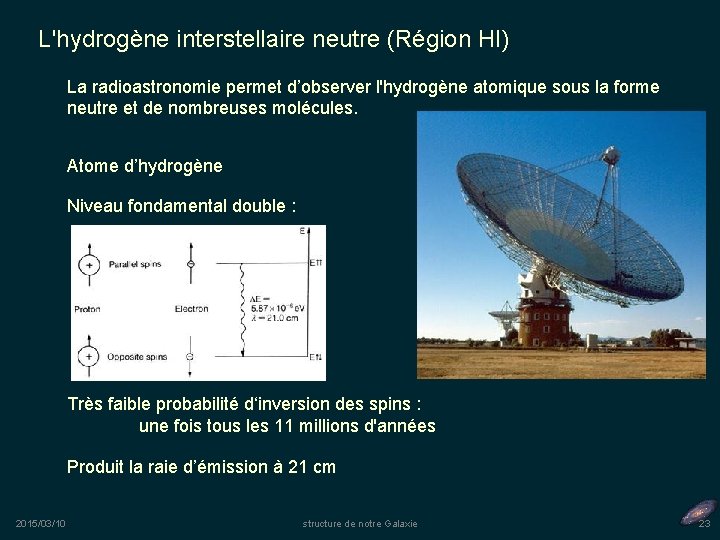 L'hydrogène interstellaire neutre (Région HI) La radioastronomie permet d’observer l'hydrogène atomique sous la forme