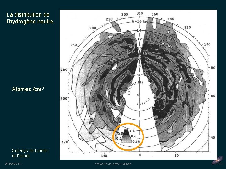 La distribution de l’hydrogène neutre. Atomes /cm 3 Surveys de Leiden et Parkes 2015/03/10