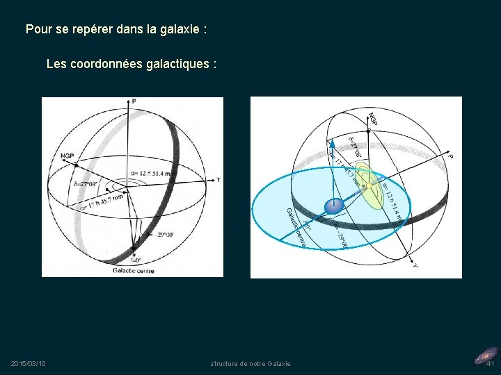 Pour se repérer dans la galaxie : Les coordonnées galactiques : 2015/03/10 structure de