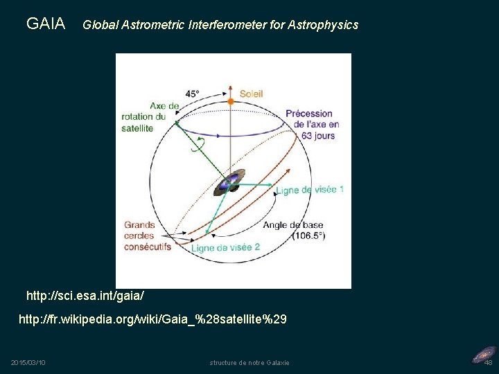 GAIA Global Astrometric Interferometer for Astrophysics http: //sci. esa. int/gaia/ http: //fr. wikipedia. org/wiki/Gaia_%28