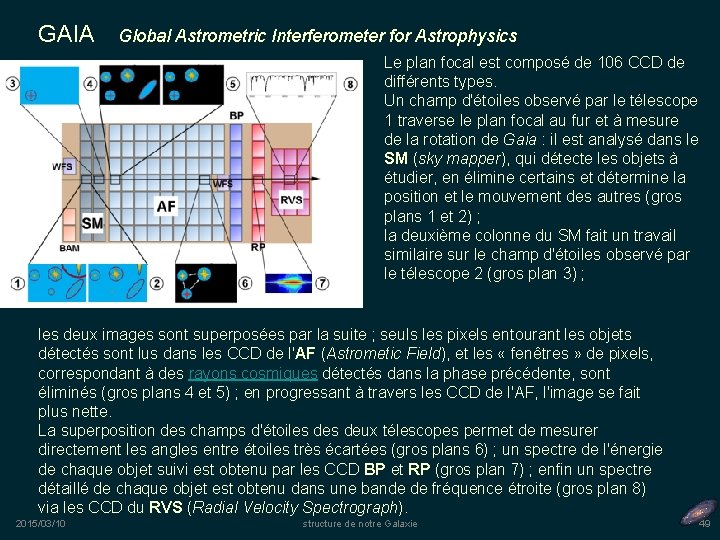 GAIA Global Astrometric Interferometer for Astrophysics Le plan focal est composé de 106 CCD