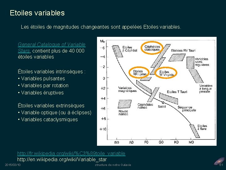 Etoiles variables Les étoiles de magnitudes changeantes sont appelées Etoiles variables. General Catalogue of