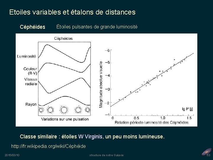 Etoiles variables et étalons de distances Céphéides Étoiles pulsantes de grande luminosité Classe similaire