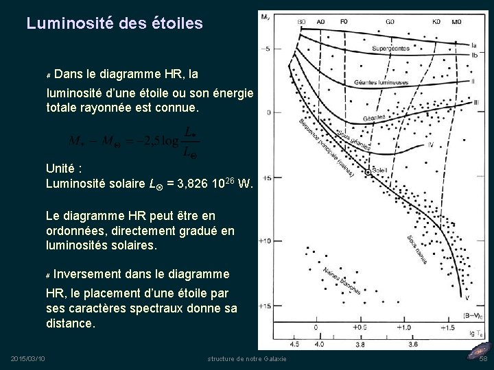 Luminosité des étoiles # Dans le diagramme HR, la luminosité d’une étoile ou son