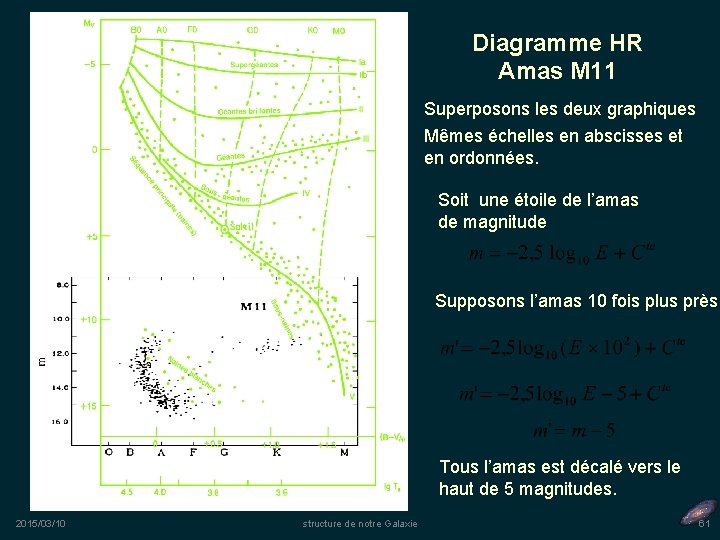 Diagramme HR Amas M 11 Superposons les deux graphiques Mêmes échelles en abscisses et