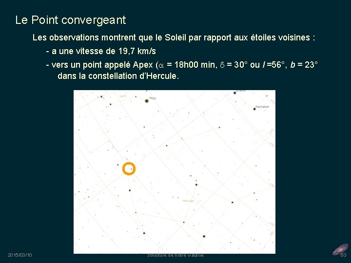 Le Point convergeant Les observations montrent que le Soleil par rapport aux étoiles voisines