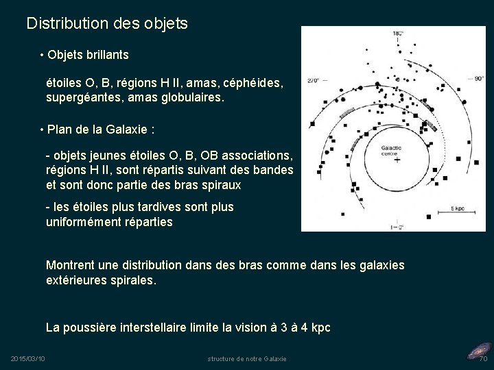 Distribution des objets • Objets brillants étoiles O, B, régions H II, amas, céphéides,