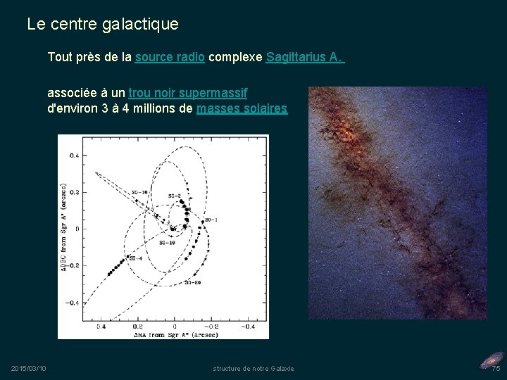 Le centre galactique Tout près de la source radio complexe Sagittarius A. associée à