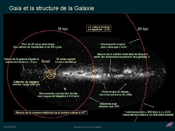 Gaia et la structure de la Galaxie 2015/03/10 structure de notre Galaxie 77 