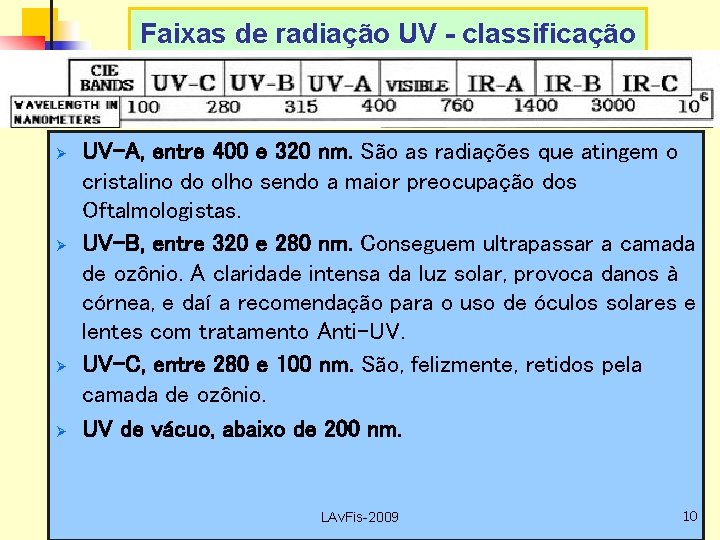 Faixas de radiação UV - classificação Ø Ø UV-A, entre 400 e 320 nm.