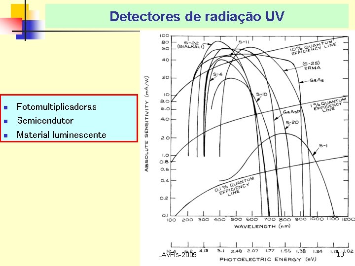 Detectores de radiação UV n n n Fotomultiplicadoras Semicondutor Material luminescente LAv. Fis-2009 13