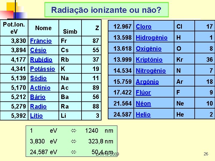 Radiação ionizante ou não? Pot. Ion. e. V Nome Simb Z 12. 967 Cloro