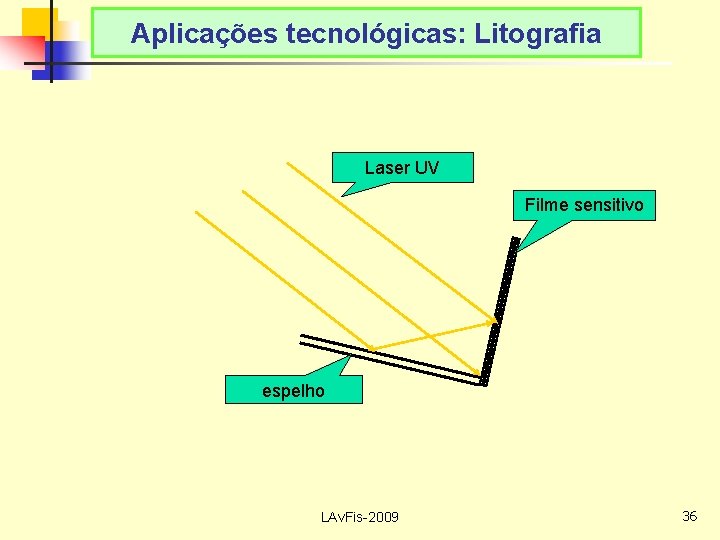 Aplicações tecnológicas: Litografia Laser UV Filme sensitivo espelho LAv. Fis-2009 36 