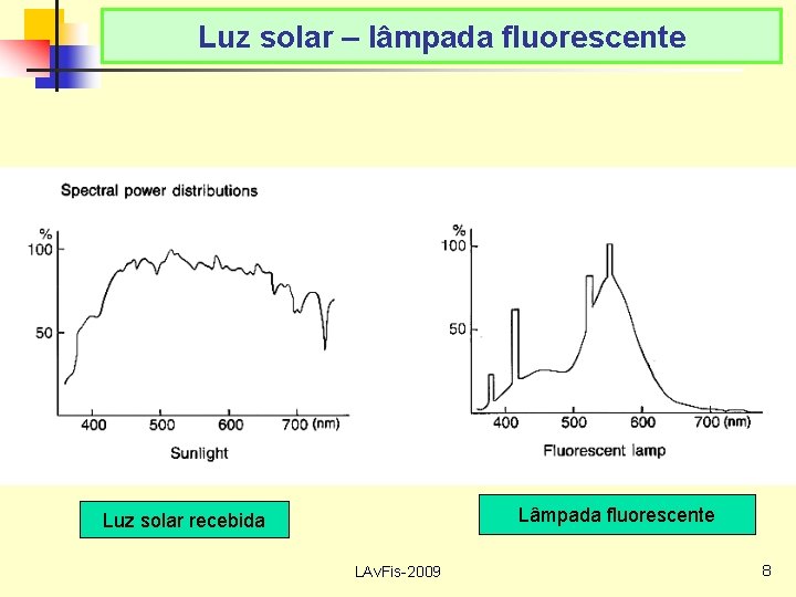 Luz solar – lâmpada fluorescente Luz solar recebida LAv. Fis-2009 8 