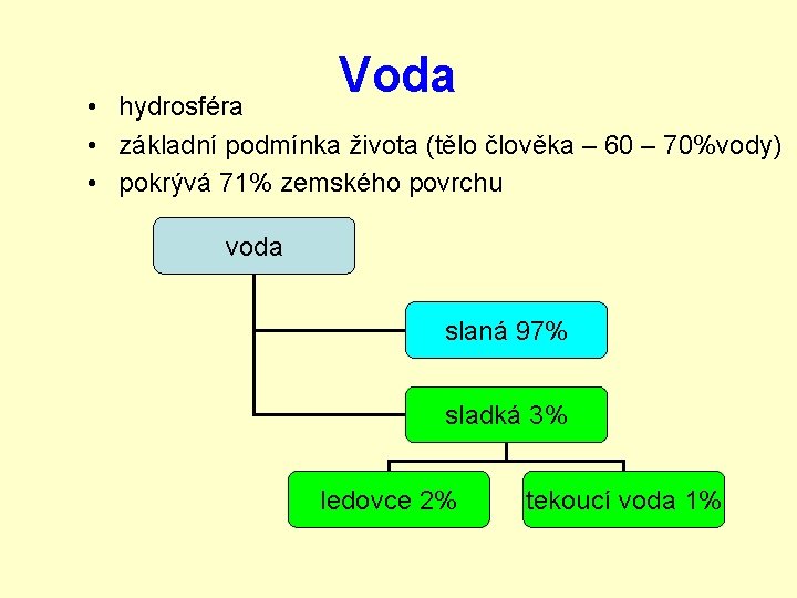 Voda • hydrosféra • základní podmínka života (tělo člověka – 60 – 70%vody) •