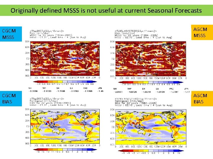 Originally defined MSSS is not useful at current Seasonal Forecasts CGCM MSSS AGCM MSSS