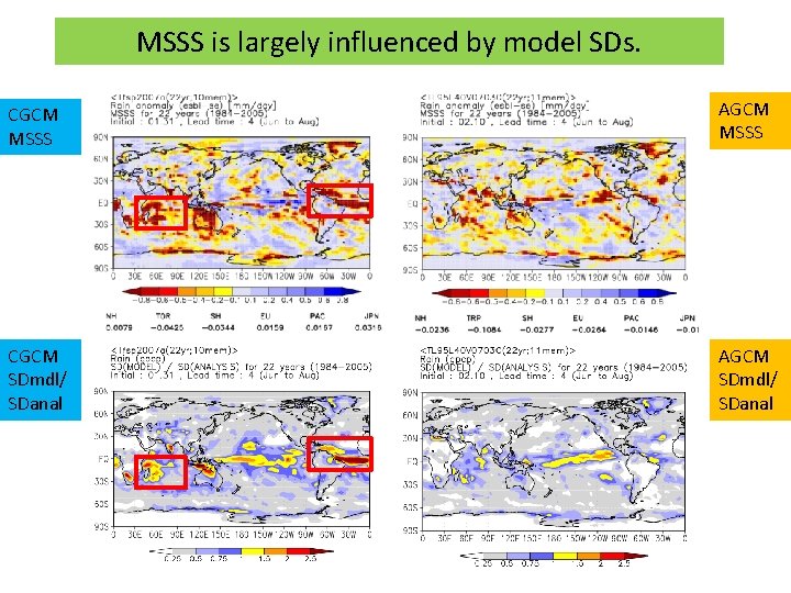 MSSS is largely influenced by model SDs. CGCM MSSS AGCM MSSS CGCM SDmdl/ SDanal