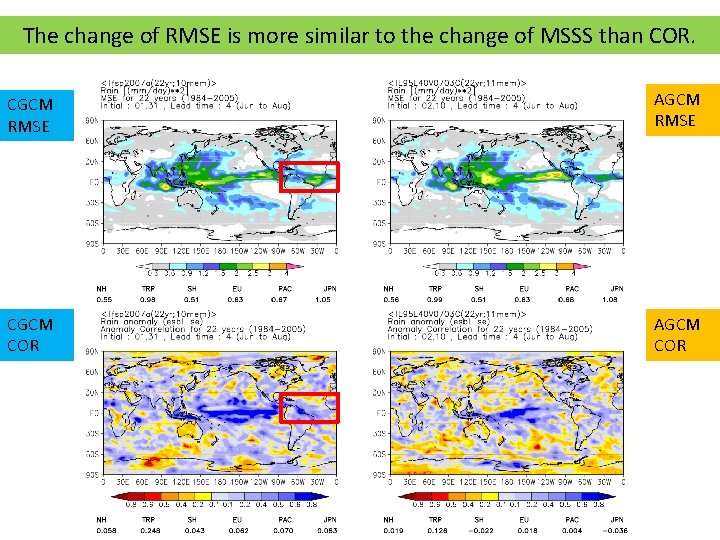 The change of RMSE is more similar to the change of MSSS than COR.