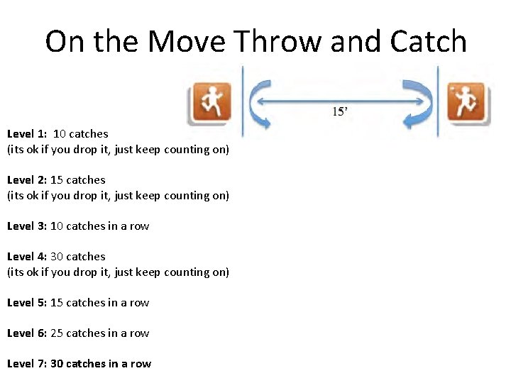 On the Move Throw and Catch Level 1: 10 catches (its ok if you
