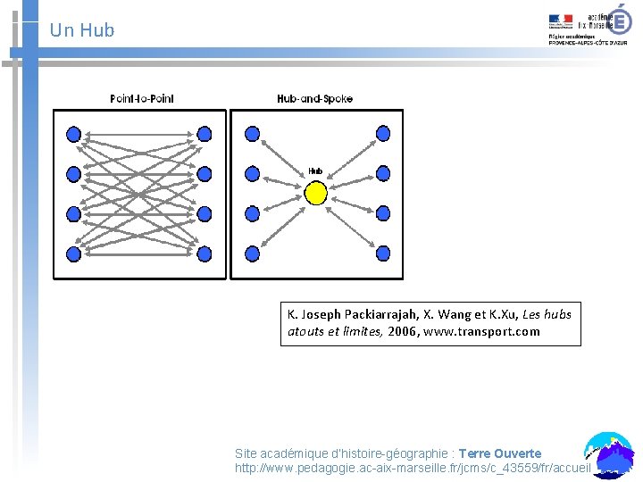 Un Hub K. Joseph Packiarrajah, X. Wang et K. Xu, Les hubs atouts et