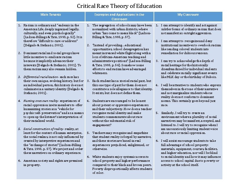 Critical Race Theory of Education Main Tenants Examples and Applications in the Classroom My