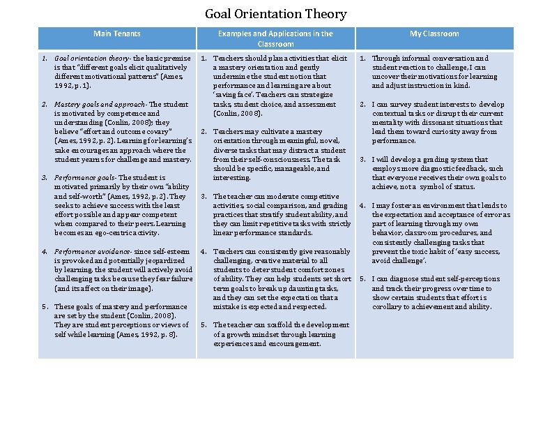 Goal Orientation Theory Main Tenants Examples and Applications in the Classroom 1. Goal orientation