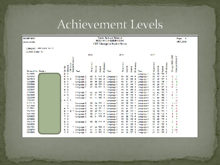 Achievement Levels 