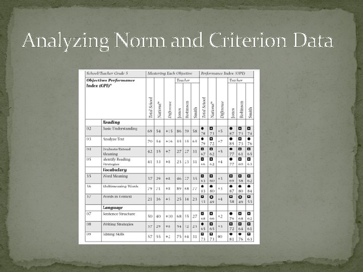 Analyzing Norm and Criterion Data 