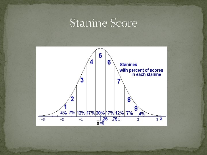 Stanine Score 