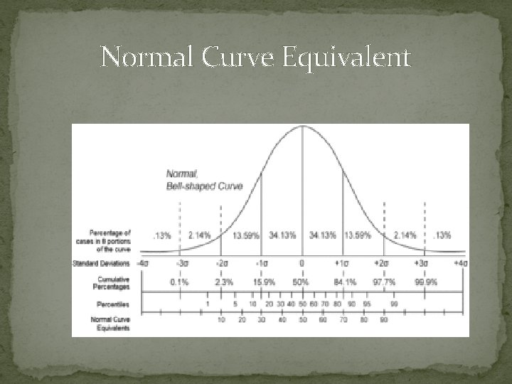 Normal Curve Equivalent 