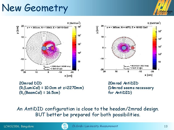 New Geometry 20 mrad DID (Ri(Lumi. Cal) = 10. 0 cm at z=2270 mm)