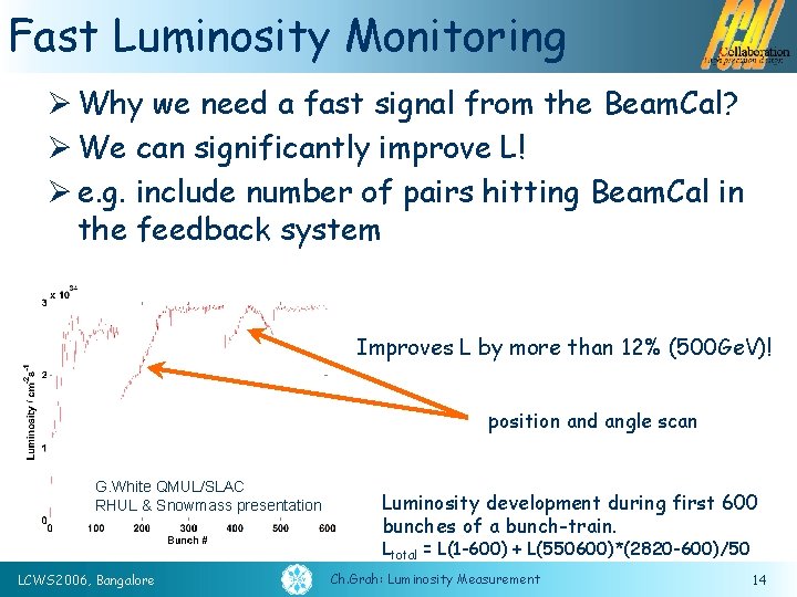 Fast Luminosity Monitoring Ø Why we need a fast signal from the Beam. Cal?