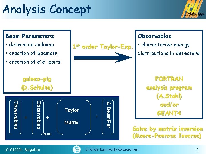 Analysis Concept Beam Parameters • determine collision • creation of beamstr. • creation of