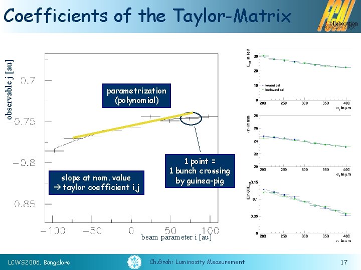 observable j [au] Coefficients of the Taylor-Matrix parametrization (polynomial) slope at nom. value taylor