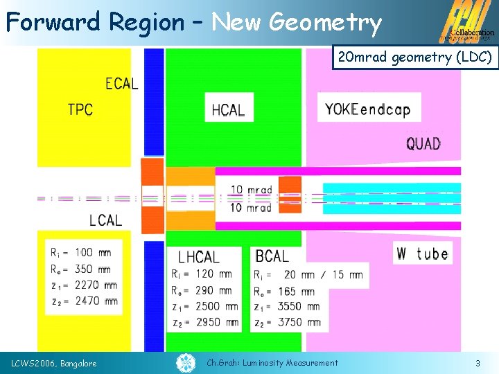 Forward Region – New Geometry 20 mrad geometry (LDC) LCWS 2006, Bangalore Ch. Grah: