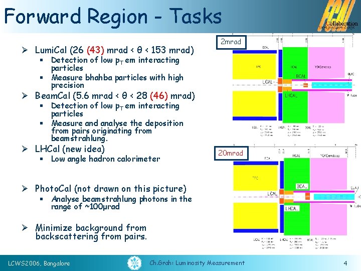 Forward Region - Tasks Ø Lumi. Cal (26 (43) mrad < θ < 153