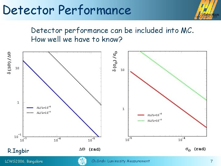 Detector Performance Detector performance can be included into MC. How well we have to