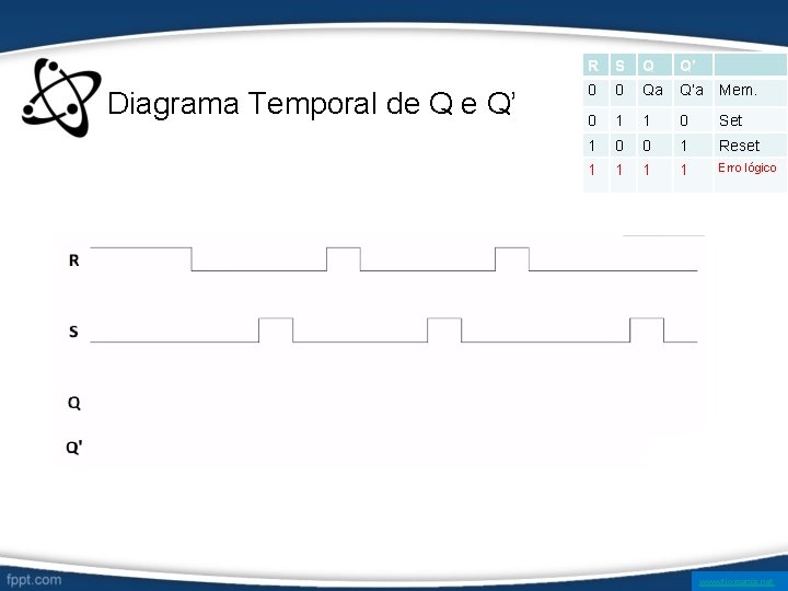 Diagrama Temporal de Q e Q’ R S Q Q’ 0 0 Qa Q’a