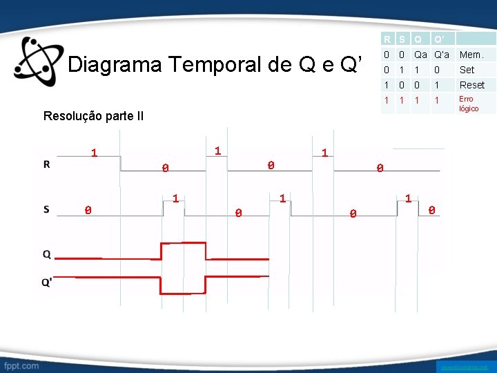 R S Q Diagrama Temporal de Q e Q’ Q’ 0 0 Qa Q’a