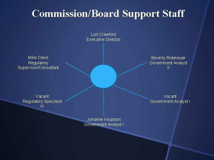 Commission/Board Support Staff Lori Crawford Executive Director Mike Davis Regulatory Supervisor/Consultant Beverly Ridenauer Government