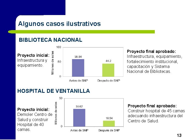 Algunos casos ilustrativos BIBLIOTECA NACIONAL Proyecto inicial: Infraestructura y equipamiento. Proyecto final aprobado: Infraestructura,