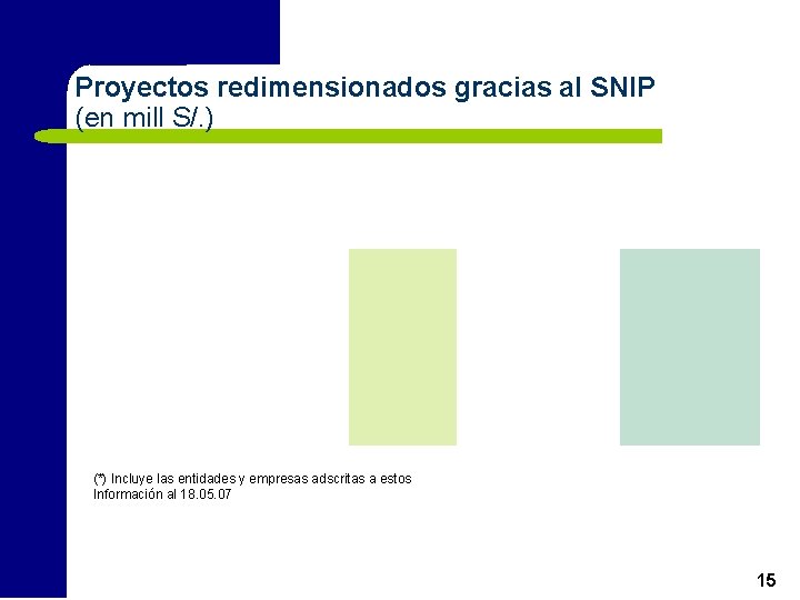 Proyectos redimensionados gracias al SNIP (en mill S/. ) (*) Incluye las entidades y